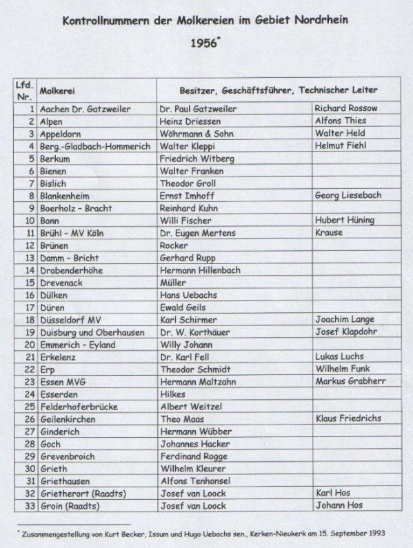 Kontrollnummern der Molkereien im Gebiet Nordrhein, 1956