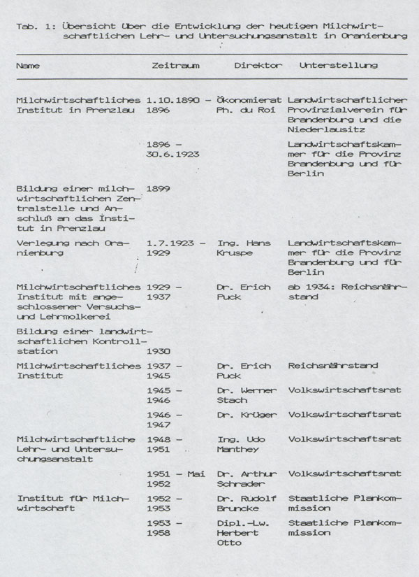 Übersicht über die Entwicklung des Milchwirtschaftlichen Instituts und <br>